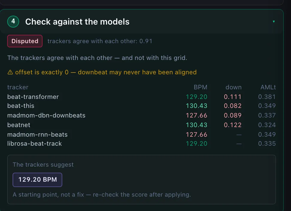 Step ④ Check against the models — the Disputed verdict, per-tracker beat / downbeat / AMLt scores, and the suggested tempo chip