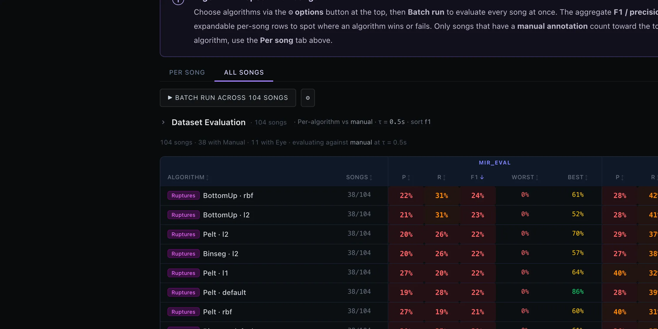 Algorithm Inspect — All songs view with the dataset-wide leaderboard