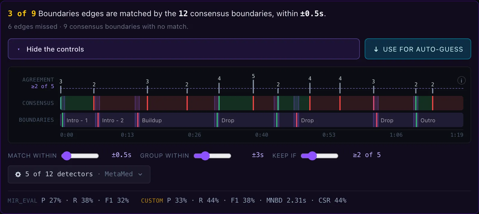The expanded panel — agreement stubs with per-boundary detector counts, the consensus tiling over the Boundaries tiling, the ±τ gutters, and the Match within / Group within / Keep if sliders