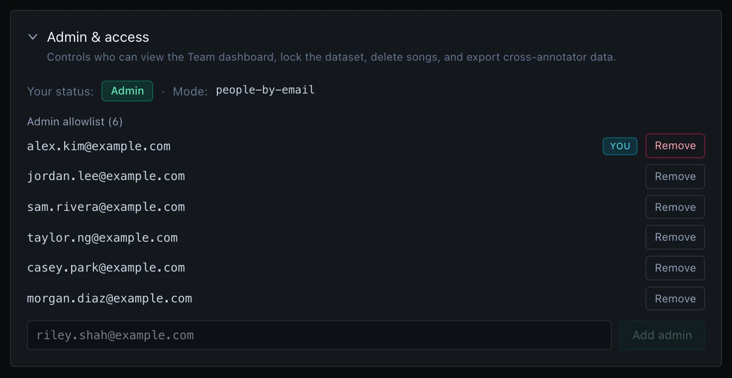 Admin & access — who can view the Team dashboard and manage the corpus