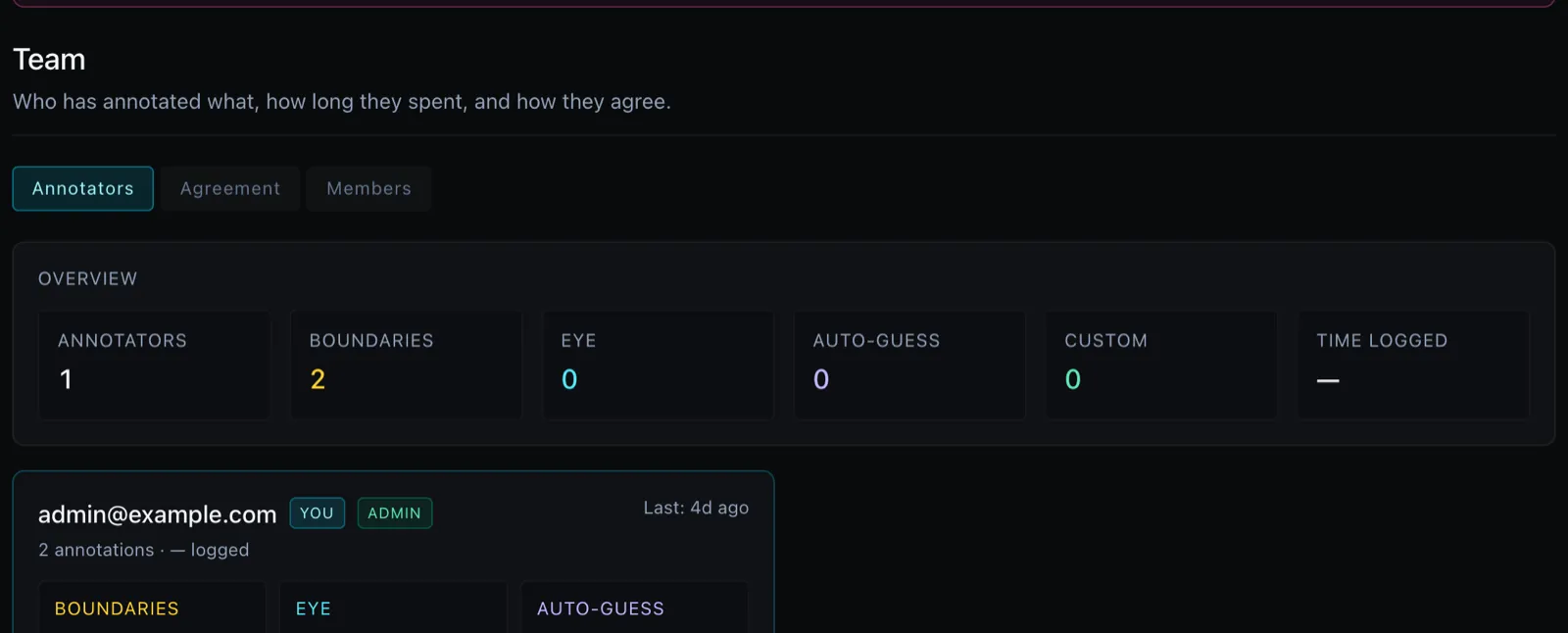 The Team dashboard — overview totals plus per-annotator boundary/auto-guess progress