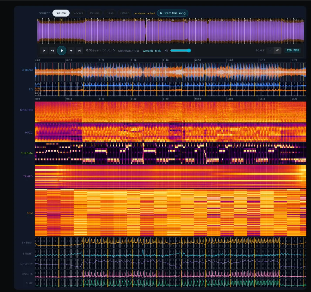 Shared visualization canvas — player + 3-Band, EQ, spectrogram, MFCC, chroma, tempogram, SSM, and sparkline rows stacked top-to-bottom