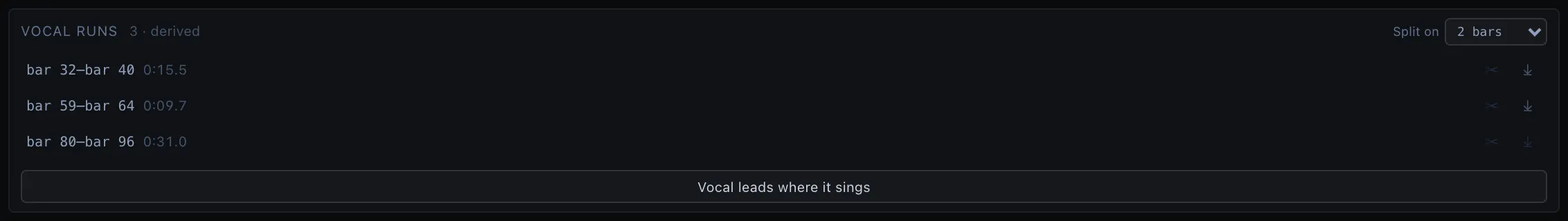 The Vocal runs panel on the Lyrics tab: the run count and whether they are derived, the Split on gap picker, a row per run with its bars and length, cut and join buttons, and the Vocal leads where it sings button across the bottom